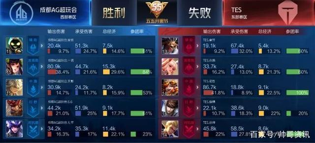 来提升胜率 来提升胜率