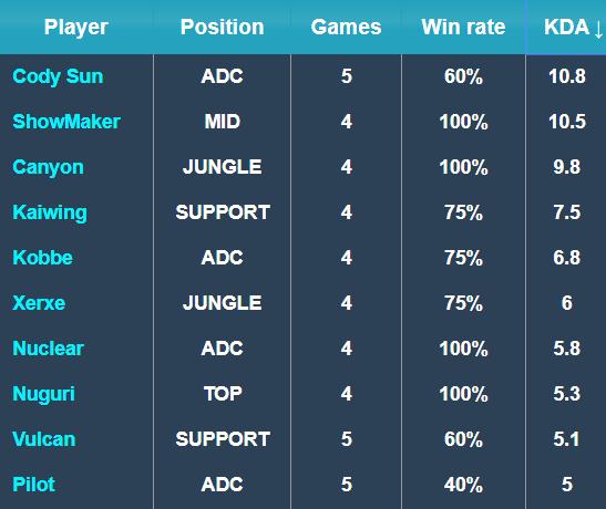 的战术体系 的战术体系